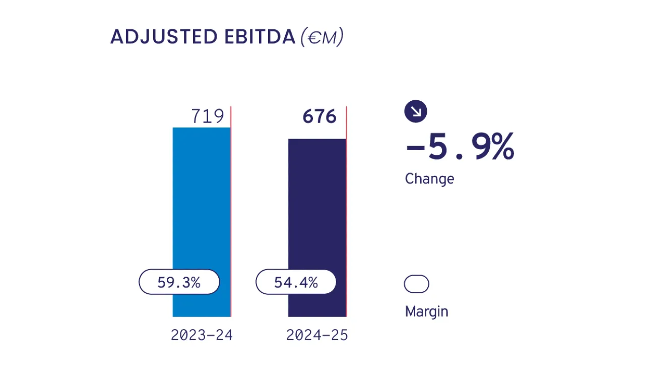 Investor EBITDA Adjusted FE Infographic