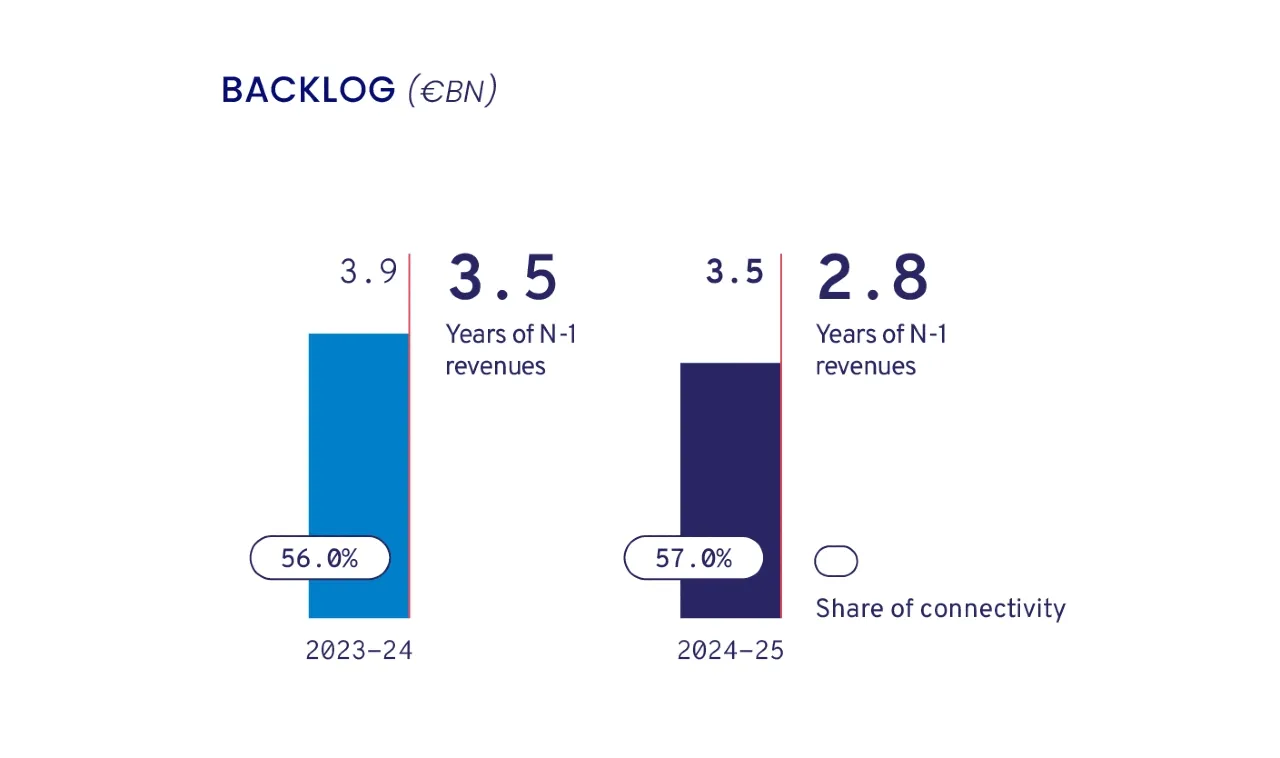 Investor Backlog EN Infographic