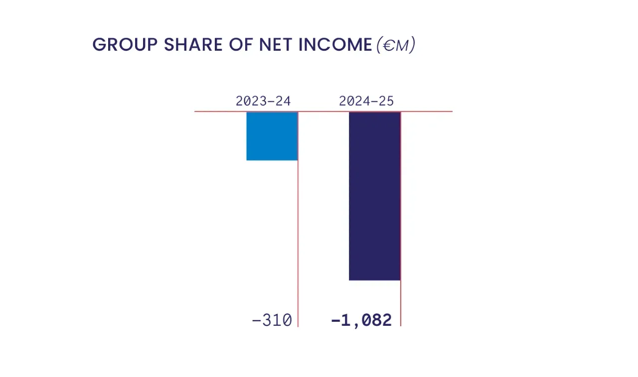 Investor Group share of net income EN Infographic